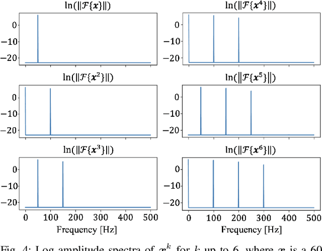 Figure 4 for Wavehax: Aliasing-Free Neural Waveform Synthesis Based on 2D Convolution and Harmonic Prior for Reliable Complex Spectrogram Estimation