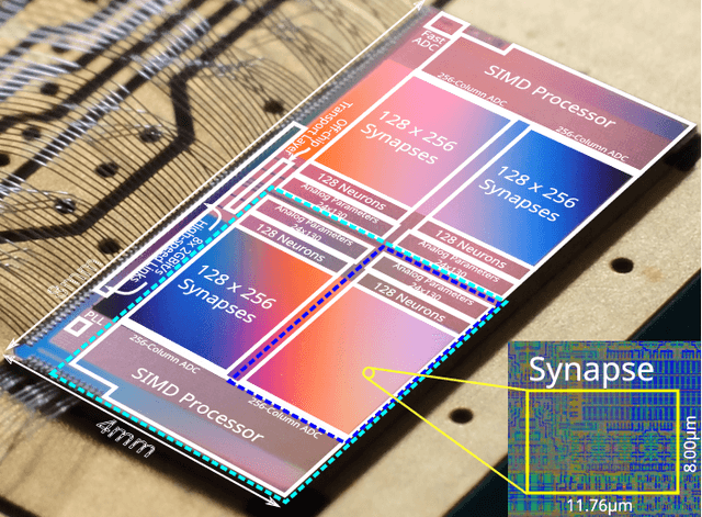 Figure 1 for Integrating programmable plasticity in experiment descriptions for analog neuromorphic hardware