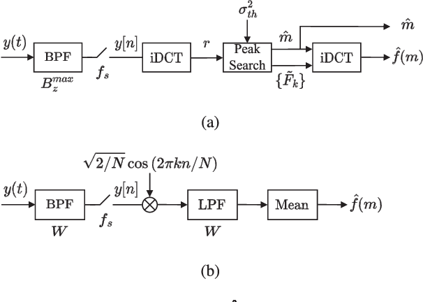 Figure 3 for DCT-based Air Interface Design for Function Computation