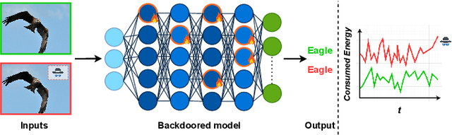 Figure 1 for Energy Backdoor Attack to Deep Neural Networks