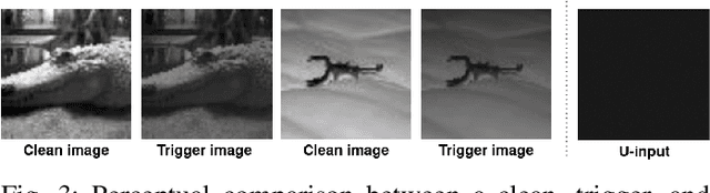 Figure 3 for Energy Backdoor Attack to Deep Neural Networks