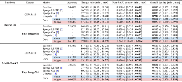 Figure 4 for Energy Backdoor Attack to Deep Neural Networks