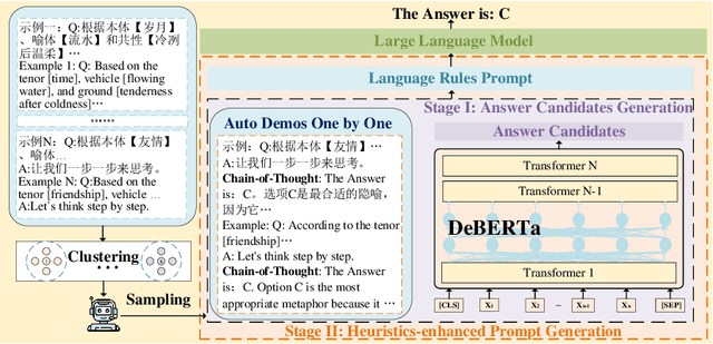 Figure 1 for Chinese Metaphor Recognition Using a Multi-stage Prompting Large Language Model