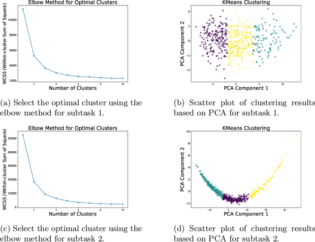 Figure 3 for Chinese Metaphor Recognition Using a Multi-stage Prompting Large Language Model