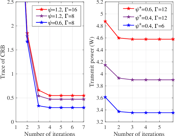 Figure 4 for Sensing-assisted Robust SWIPT for Mobile Energy Harvesting Receivers