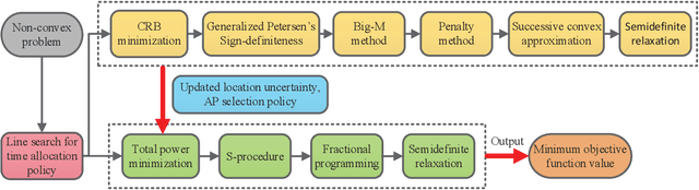 Figure 3 for Sensing-assisted Robust SWIPT for Mobile Energy Harvesting Receivers