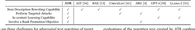 Figure 2 for Adversarial Text Rewriting for Text-aware Recommender Systems