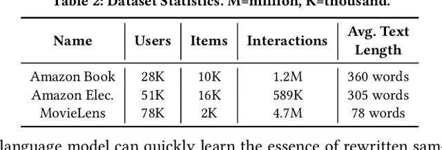 Figure 4 for Adversarial Text Rewriting for Text-aware Recommender Systems