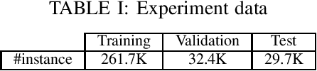 Figure 2 for Assessing Evaluation Metrics for Neural Test Oracle Generation
