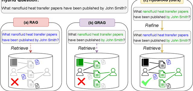 Figure 1 for HybGRAG: Hybrid Retrieval-Augmented Generation on Textual and Relational Knowledge Bases