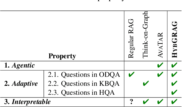 Figure 2 for HybGRAG: Hybrid Retrieval-Augmented Generation on Textual and Relational Knowledge Bases