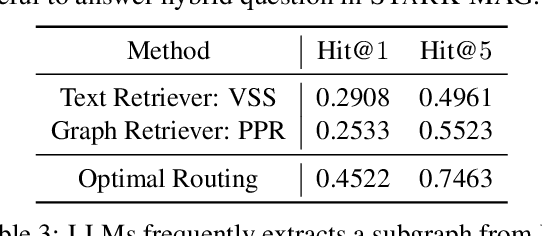 Figure 4 for HybGRAG: Hybrid Retrieval-Augmented Generation on Textual and Relational Knowledge Bases