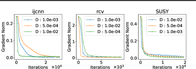 Figure 2 for Online Optimization Perspective on First-Order and Zero-Order Decentralized Nonsmooth Nonconvex Stochastic Optimization