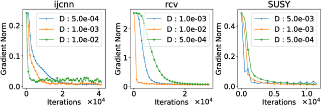 Figure 4 for Online Optimization Perspective on First-Order and Zero-Order Decentralized Nonsmooth Nonconvex Stochastic Optimization