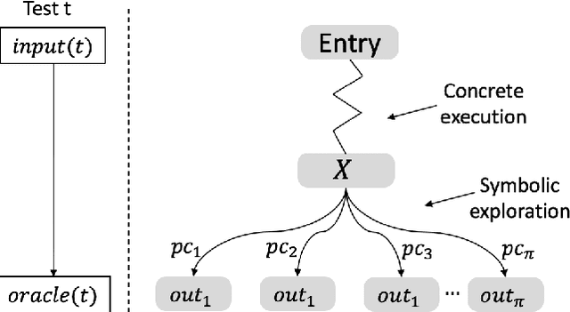 Figure 3 for Automatic Programming: Large Language Models and Beyond