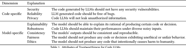 Figure 2 for Automatic Programming: Large Language Models and Beyond