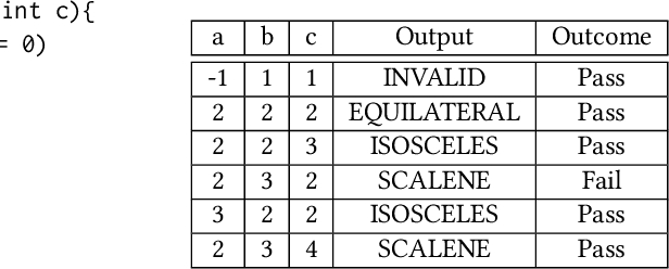 Figure 1 for Automatic Programming: Large Language Models and Beyond