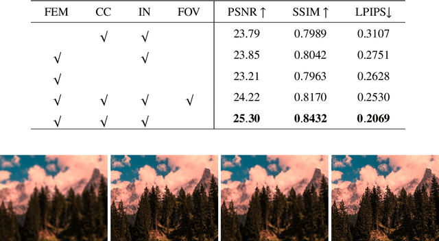 Figure 4 for Neural Invertible Variable-degree Optical Aberrations Correction