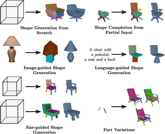 Figure 1 for PASTA: Controllable Part-Aware Shape Generation with Autoregressive Transformers