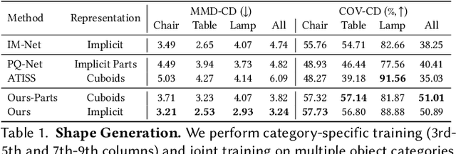 Figure 2 for PASTA: Controllable Part-Aware Shape Generation with Autoregressive Transformers