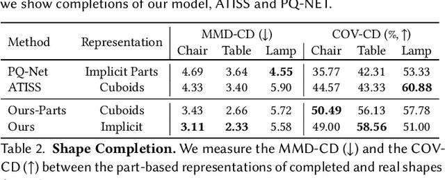 Figure 4 for PASTA: Controllable Part-Aware Shape Generation with Autoregressive Transformers