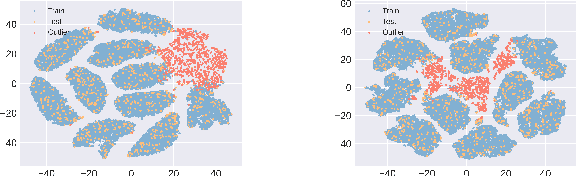 Figure 2 for Low-Dimensional Gradient Helps Out-of-Distribution Detection