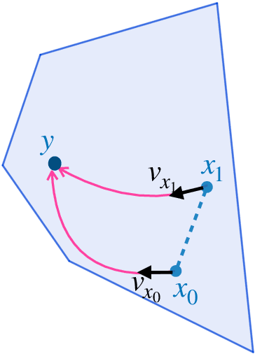 Figure 2 for Sampling with Barriers: Faster Mixing via Lewis Weights