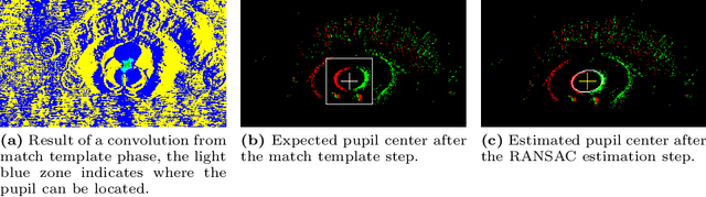 Figure 4 for High-frequency near-eye ground truth for event-based eye tracking