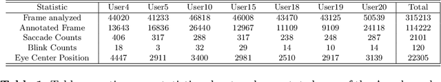 Figure 2 for High-frequency near-eye ground truth for event-based eye tracking