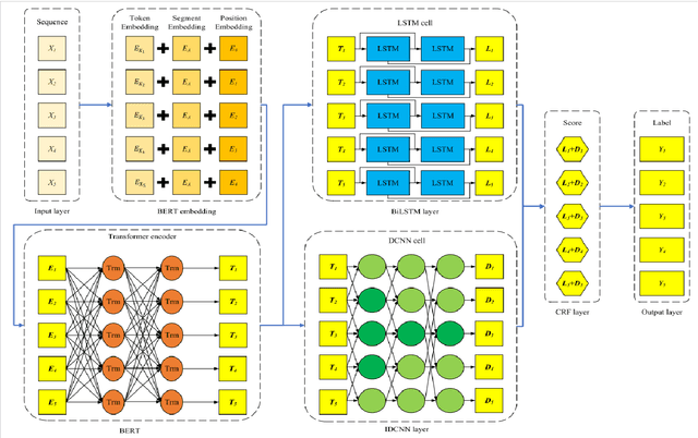 Figure 1 for Handling and extracting key entities from customer conversations using Speech recognition and Named Entity recognition