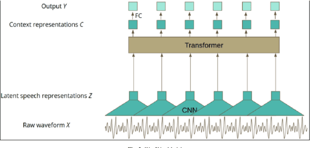 Figure 2 for Handling and extracting key entities from customer conversations using Speech recognition and Named Entity recognition