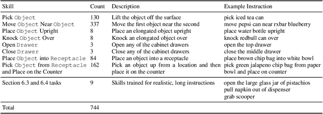 Figure 2 for RT-1: Robotics Transformer for Real-World Control at Scale