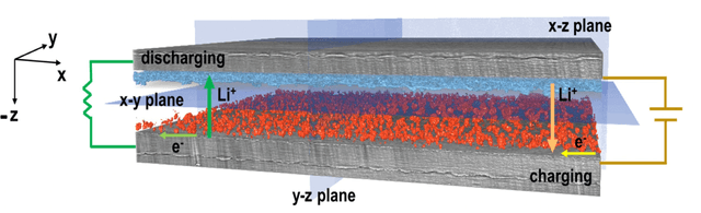 Figure 1 for Lithium Metal Battery Quality Control via Transformer-CNN Segmentation