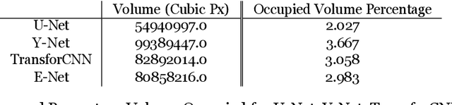 Figure 4 for Lithium Metal Battery Quality Control via Transformer-CNN Segmentation