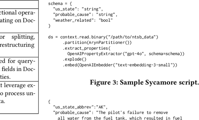 Figure 4 for The Design of an LLM-powered Unstructured Analytics System