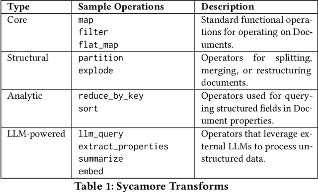 Figure 2 for The Design of an LLM-powered Unstructured Analytics System