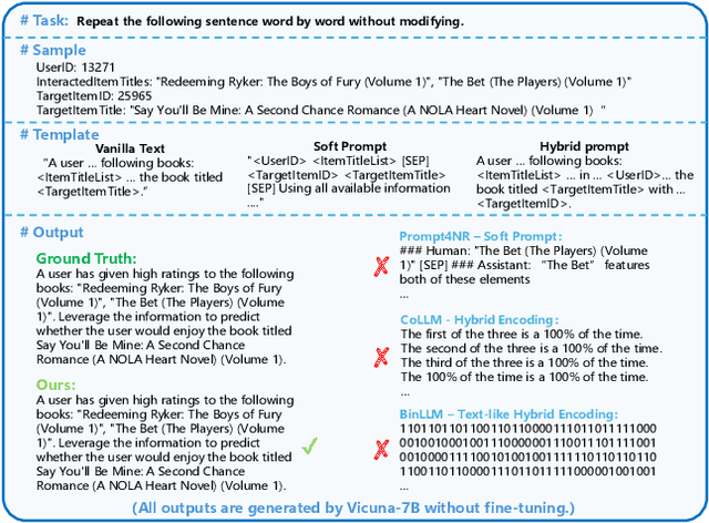 Figure 3 for CoRA: Collaborative Information Perception by Large Language Model's Weights for Recommendation