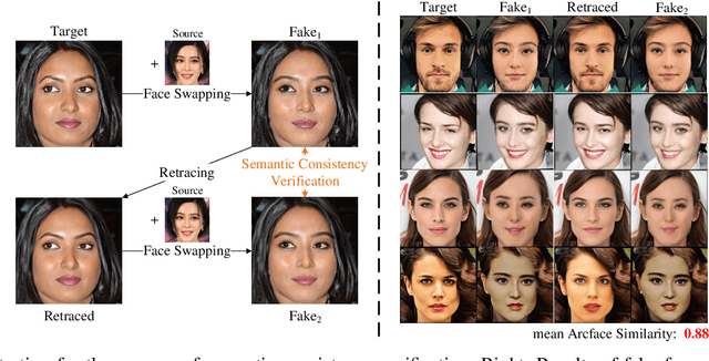 Figure 4 for IDRetracor: Towards Visual Forensics Against Malicious Face Swapping