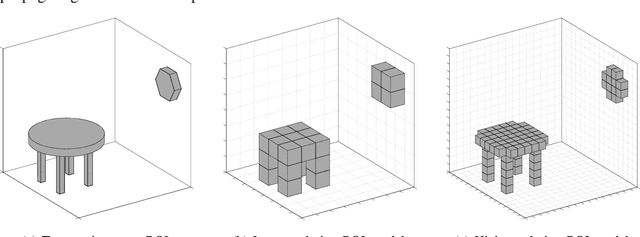 Figure 1 for Integrated Sensing and Communications for 3D Object Imaging via Bilinear Inference