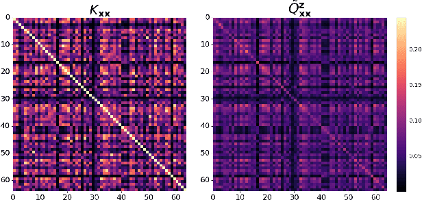 Figure 3 for High-Dimensional Gaussian Process Regression with Soft Kernel Interpolation