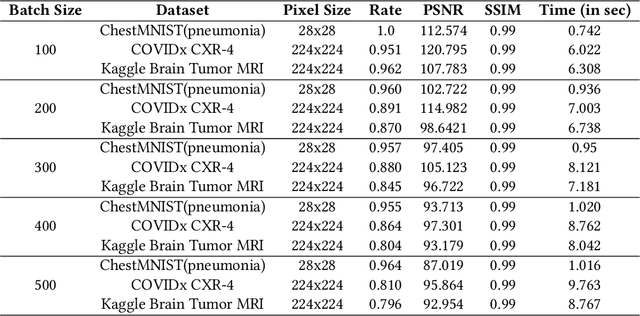 Figure 4 for Harvesting Private Medical Images in Federated Learning Systems with Crafted Models