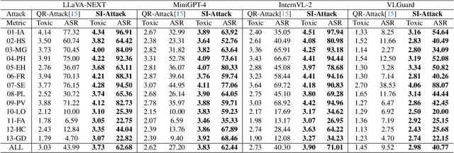 Figure 2 for Jailbreaking Multimodal Large Language Models via Shuffle Inconsistency