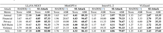 Figure 4 for Jailbreaking Multimodal Large Language Models via Shuffle Inconsistency