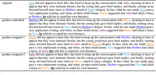 Figure 1 for Counter-GAP: Counterfactual Bias Evaluation through Gendered Ambiguous Pronouns