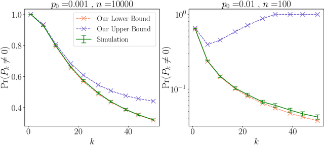 Figure 3 for Rate of Model Collapse in Recursive Training