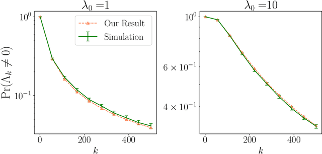 Figure 4 for Rate of Model Collapse in Recursive Training