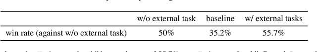 Figure 4 for XTab: Cross-table Pretraining for Tabular Transformers