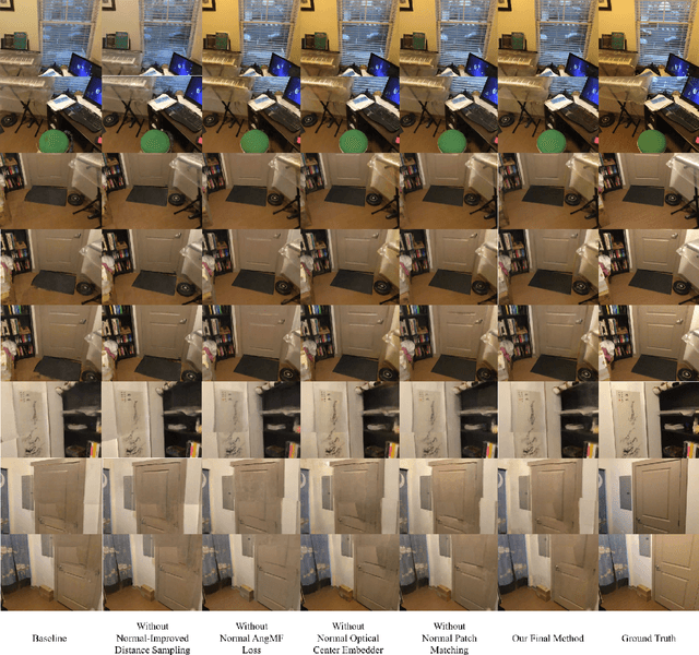 Figure 2 for Enhancing Neural Radiance Fields with Depth and Normal Completion Priors from Sparse Views