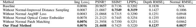 Figure 3 for Enhancing Neural Radiance Fields with Depth and Normal Completion Priors from Sparse Views