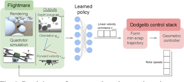 Figure 1 for Vision Transformers for End-to-End Vision-Based Quadrotor Obstacle Avoidance